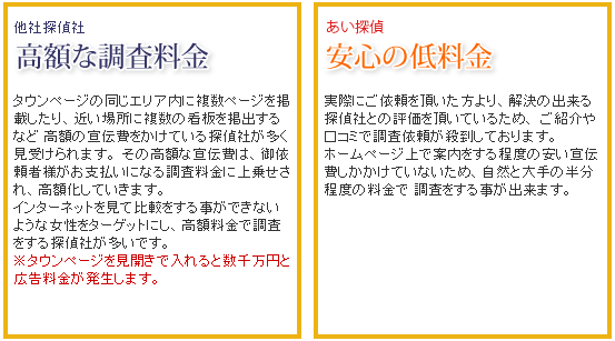 他社探偵社の場合。高額な調査料金。タウンページの同じエリア内に複数ページを掲載したり、近い場所に複数の看板を提出するなど高額の宣伝費をかけている探偵社が多く見受けられます。その高額な宣伝費は、ご依頼者様がお支払いになる調査料金に上乗せされ、高額化していきます。インターネットを見て比較をすることができないような女性をターゲットにし、高額料金で調査をする探偵社が多いです。※タウンページを見開きで入れると数千万円と広告料金が発生します。あい探偵の場合。安心の低料金。実際にご依頼を頂いた方より、解決の出来る探偵社との評価を頂いているため、ご紹介や口コミで調査依頼が殺到しております。ホームページ上で案内をする程度の安い宣伝費しかかけていないため、自然と大手の半分程度の料金で調査する事が出来ます。